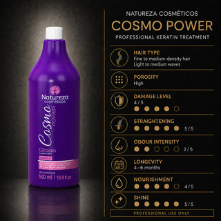 Natureza Cosmo Power application guide for very dry, high-porosity and blonde hair